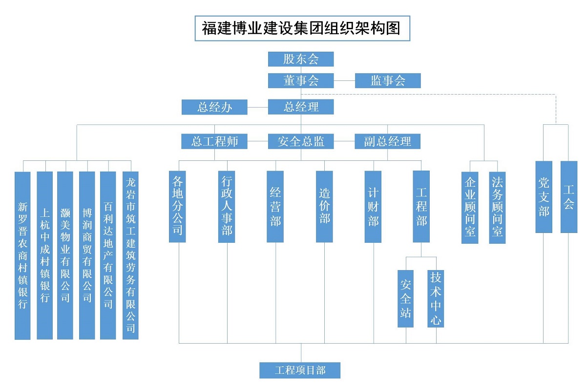 E:\lys\工作\綜合部\組織架構圖\博業(yè)組織架構2024.2.29_01(1) - 副本.jpg